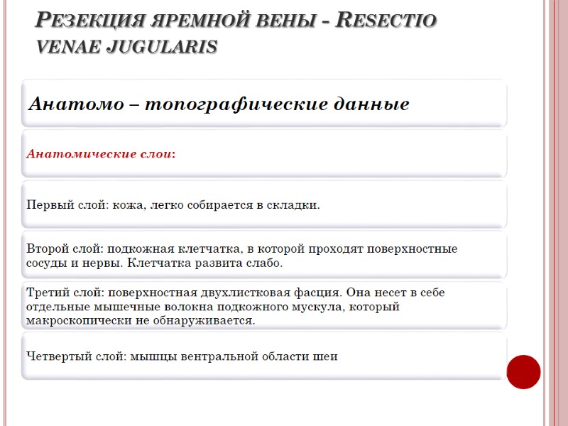 Резекция яремной вены - Resectio venae jugularis